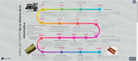 Línea De Tiempo De La Historía De La Informática Rompecabezas En Línea