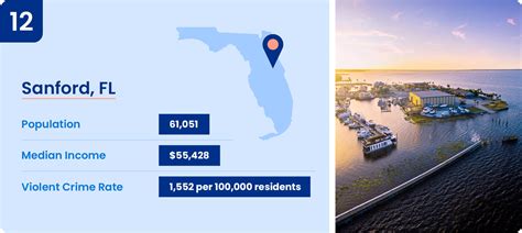 15 Safest Cities in Florida [2023 Data]