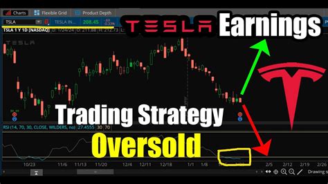 TSLA Earnings: Oversold Tesla Stock Options Trading Strategy - YouTube