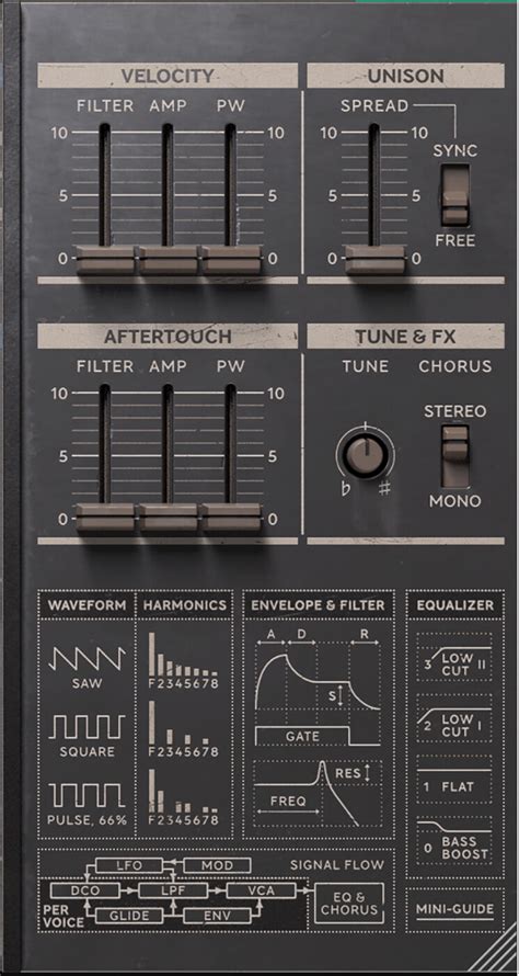 Softube Model 84 Review