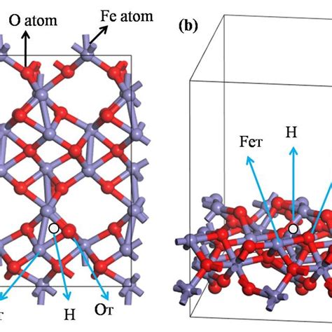 The Adsorption Structures Of As Atoms At Different Adsorption Sites Download Scientific Diagram