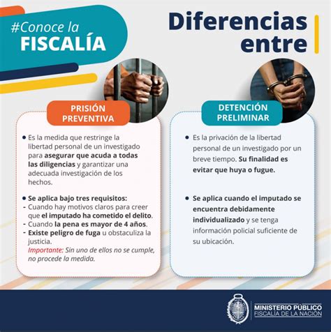 Diferencias Entre Detenci N Preliminar Y Prisi N Preventiva Forumperu