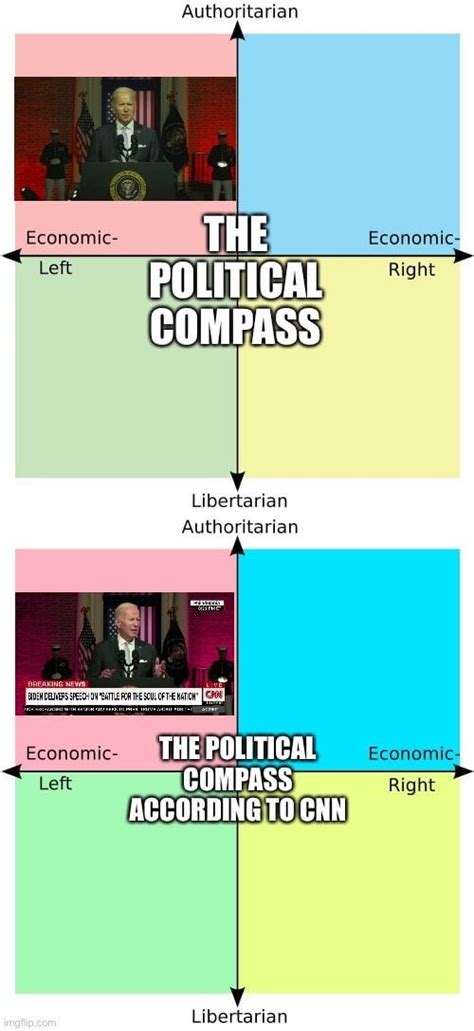 Interesting Title R Politicalcompassmemes