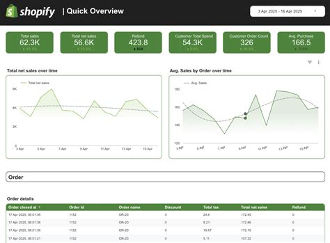 shopify responsive dashboard template  looker studio catchr