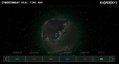 Cyberthreat real-time map - {#}Codebrary