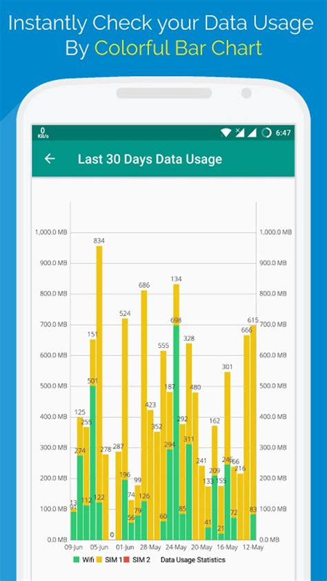 Android 용 Internet Speed Meter APK 다운로드