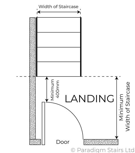 UK Staircase Building Regulations Paradigm Stairs