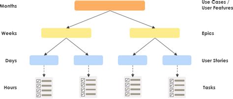 Agile Theme Epic Feature User Story Theme Image