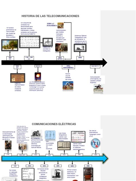 Linea Del Tiempo Evolucion De Las Telecomunicaciones Timeline Images Images Images And Photos