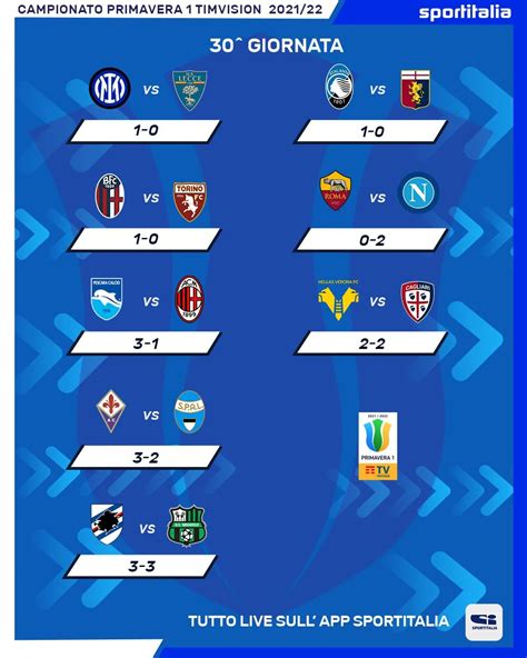 Sportitalia On Twitter Campionato Primavera Questi I Risultati