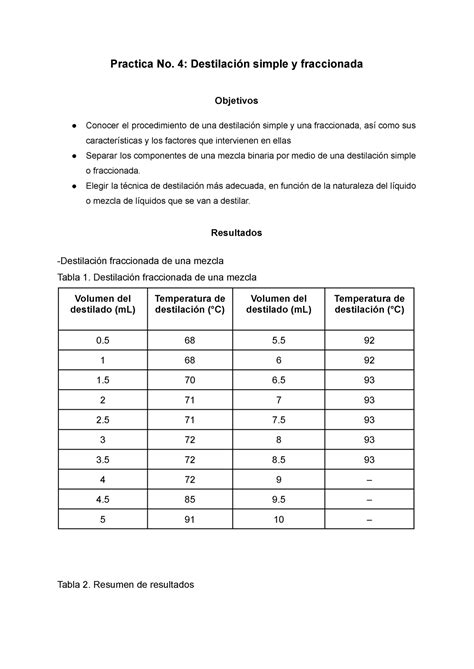 Practica 4 Orgánica Practica No 4 Destilación simple y fraccionada