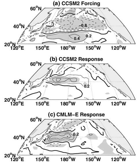 Annual Mean Wind Stress Curl Anomaly Pattern Of A Ccsm Forcing B