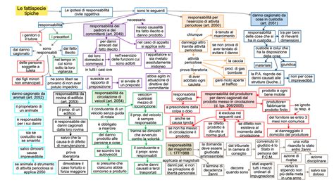 Dsa Study Maps