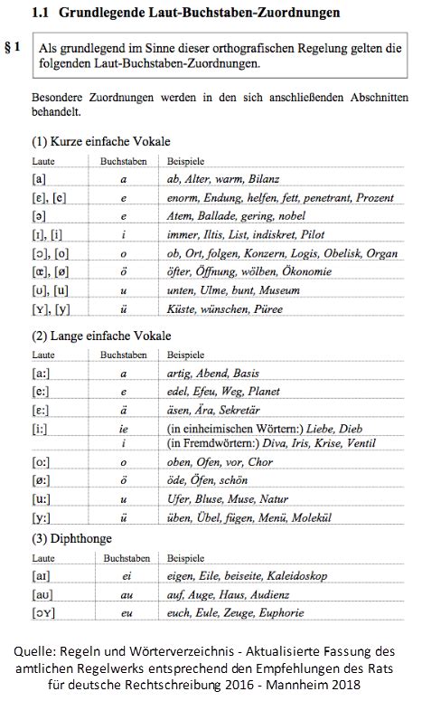 Regeln Amtliche Rechtschreibung