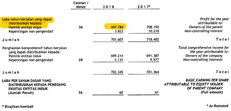 Cara Menghitung Harga Wajar Saham Homecare