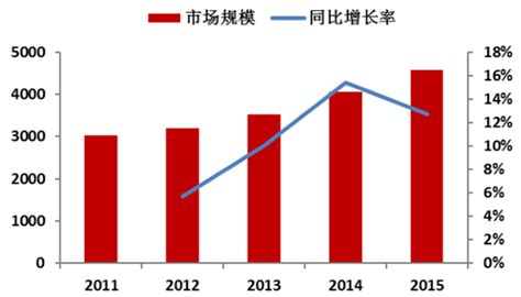 2017 2022年中国光模块行业深度调研及投资方向研究报告智研咨询