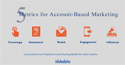 Metrics To Track For Account Based Marketing Infoanalytica