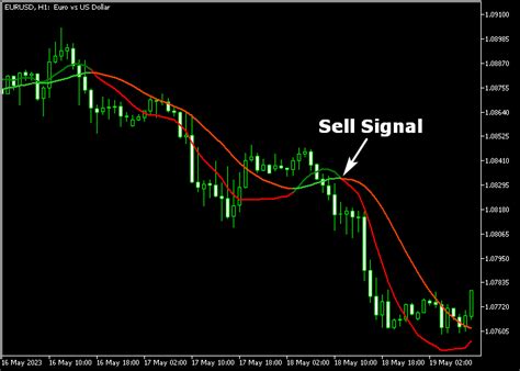 Trigger Lines Forex Trading Indicator For Mt5