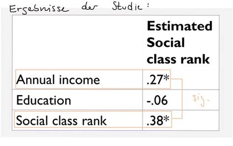 Soziale Wahrnehmung Und Attribution Karteikarten Quizlet