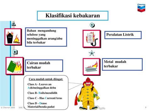 PPT Modul 10 Program Pencegahan Dan Penanggulangan Kebakaran