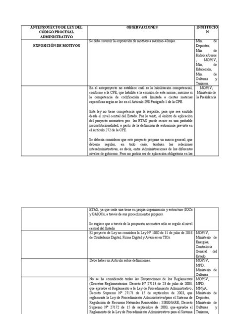 Cuadro Comparativo Codigo Procesal Administrativo Semifinal Pdf