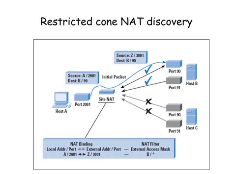 PPT - NAT/Firewall Traversal PowerPoint Presentation, free download - ID:4403833