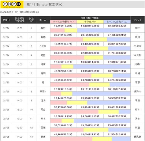 第1431回toto予想プレビュー 【toto予想】僕の妄想totolife