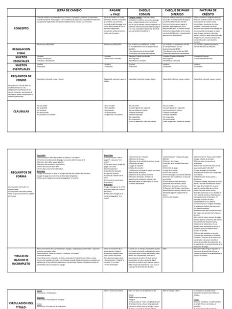 Cuadro Comparativo De Titulos De Credito Pdf Cheque Pagaré