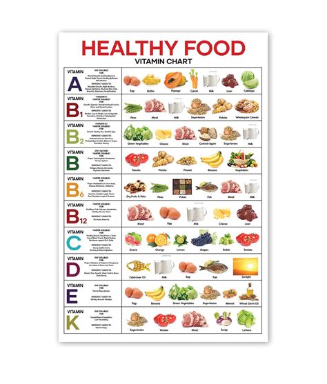 X Healthy Nutritious Food Vitamin Poster Large Unframed Food