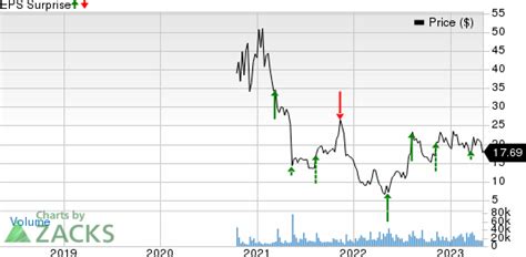 whats  store  array technologies arry   earnings