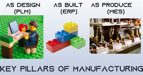 How The Three Main Key Pillars Plm Erp Mes Help Manufacturers