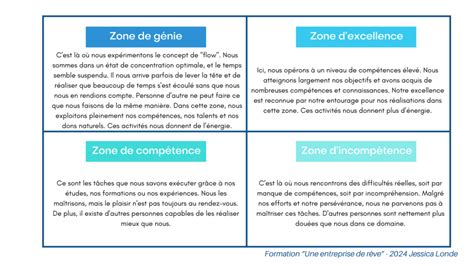 Trouver sa zone de génie Leaders Humanistes