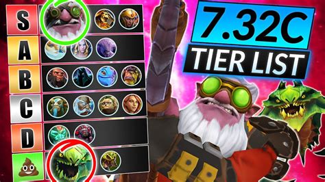 Picture Of Dota 2 Heroes Tier List - Infoupdate.org