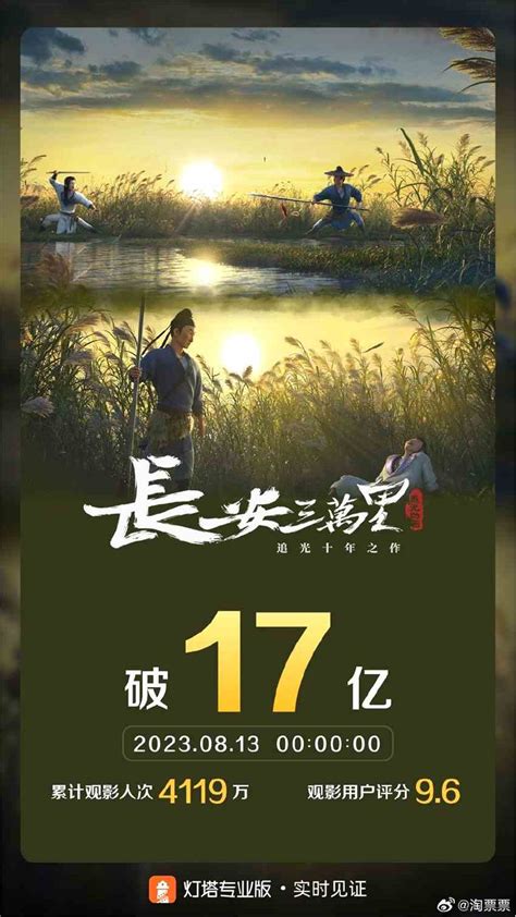 动画电影《长安三万里》票房破17亿！豆瓣分升至83 电影资讯赢家娱乐