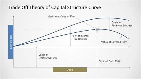 Trade Off Theory Of Capital Structure Curve For Powerpoint Slidemodel