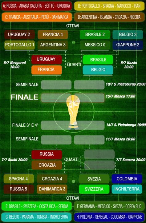 Il Tabellone Dei Mondiali La Fase Finale La Repubblica