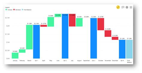 How To Create Waterfall Chart In Power Bi Desktop Waterfall Chart In Images