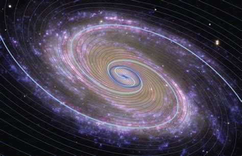 Vortex And Double Spirals In Nature Cosmometry