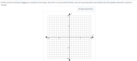 Solved Graph The Line By Plotting Any Two Ordered Pairs With Chegg