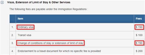 How To Apply Hong Kong Visa Online For Indian Citizens