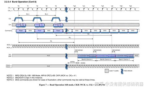 LPDDR5 5X 协议解读一 知乎