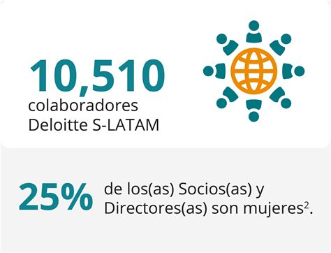 Informe De Impacto Dsla 2023 Deloitte México