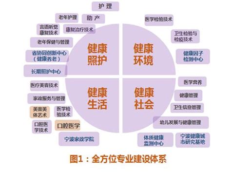 提供全方位全生命周期健康服务 ——地方健康服务类高职院校的责任担当宁波频道凤凰网