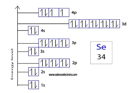 How To Write The Orbital Diagram For Selenium Se