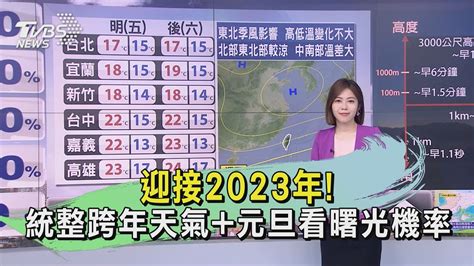 迎接2023年 統整跨年天氣元旦看曙光機率｜tvbs新聞 Tvbsnews01 Youtube