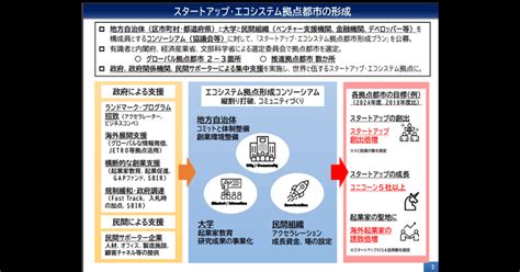 【注目】スタートアップ支援における地方自治体の可能性とは！！地方自治体とスタートアップ企業の連携による相乗効果や、支援の特徴を解説しています