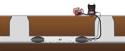 Din En Leak Test Of Wastewater Pipes Esders Gmbh