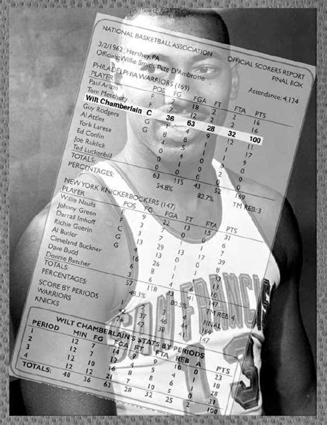 Remembering Wilt S Point Game Nba