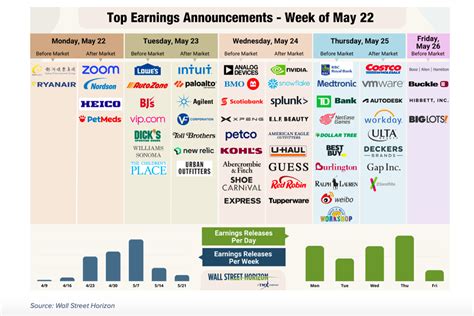 As Q1 2023 Earnings Season Ends, Corporate Uncertainty Remains High ...