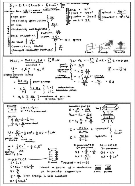 Physics Unit 3 And 4 Cheat Sheet